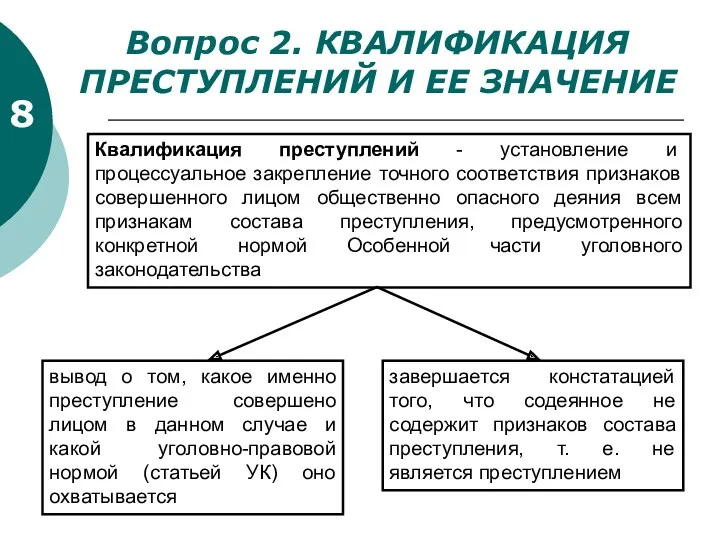 8 Вопрос 2. КВАЛИФИКАЦИЯ ПРЕСТУПЛЕНИЙ И ЕЕ ЗНАЧЕНИЕ Квалификация преступлений