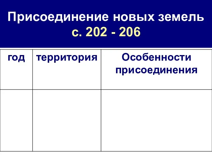 Присоединение новых земель с. 202 - 206