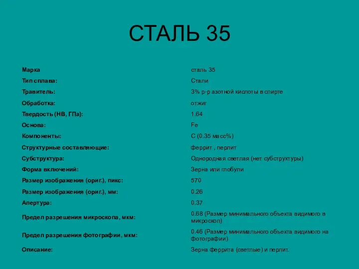 СТАЛЬ 35