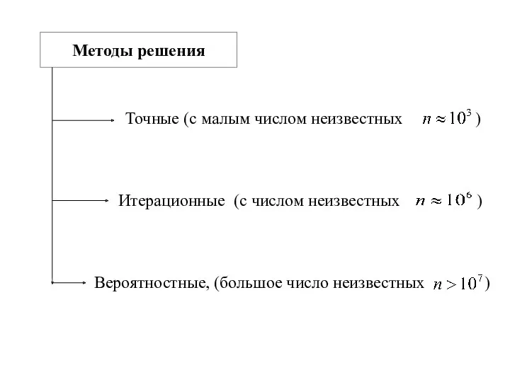 Вероятностные, (большое число неизвестных ) Итерационные (с числом неизвестных )