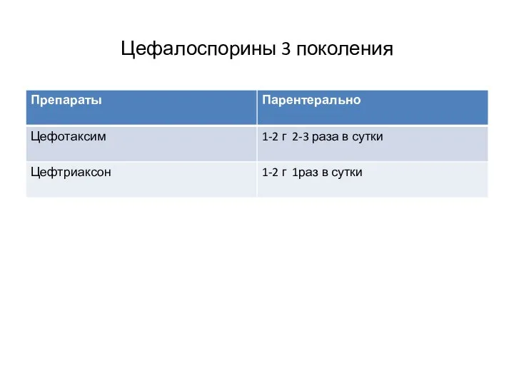 Цефалоспорины 3 поколения