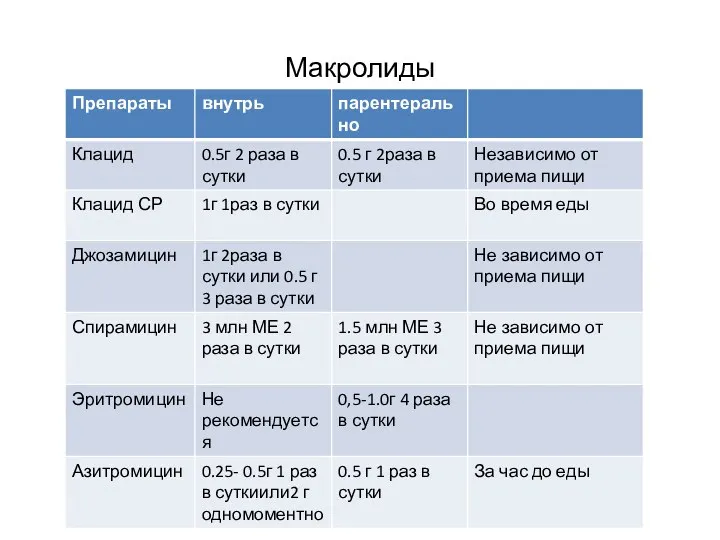 Макролиды