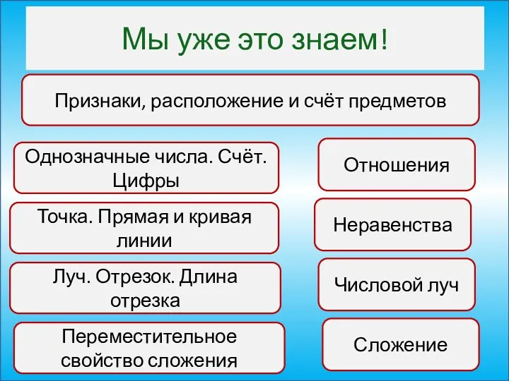 Мы уже это знаем! Признаки, расположение и счёт предметов Отношения