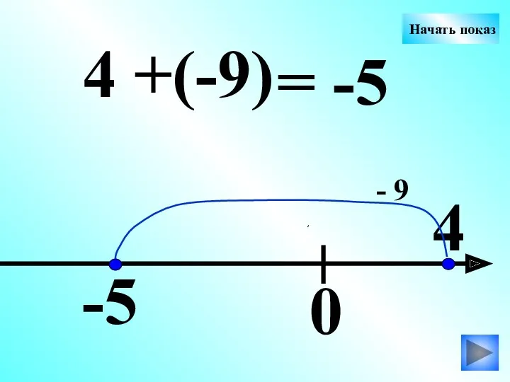 0 4 +(-9) 4 - 9 Начать показ -5 = -5