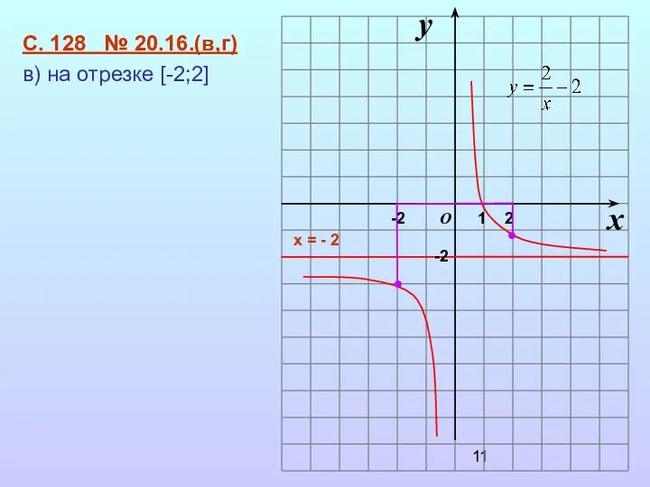 x y 1 O -2 С. 128 № 20.16.(в,г) в)