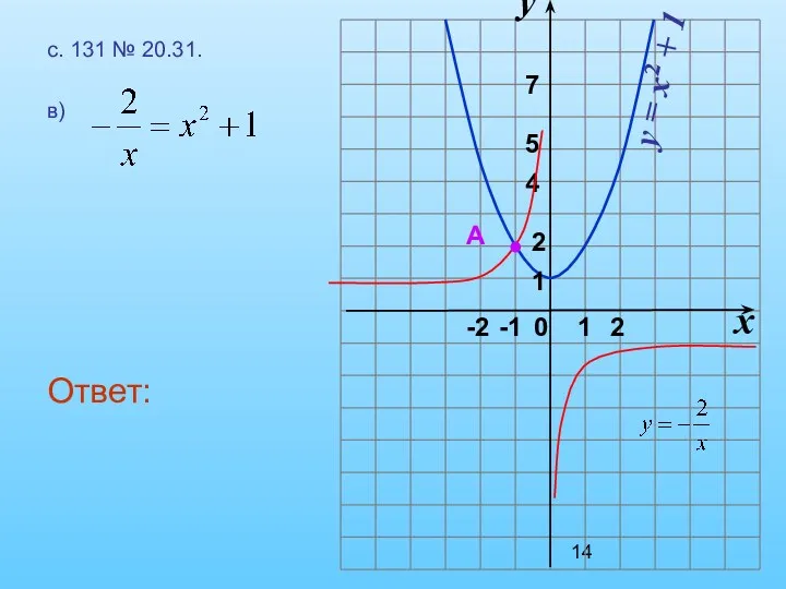 с. 131 № 20.31. в) Ответ: x y 1 0