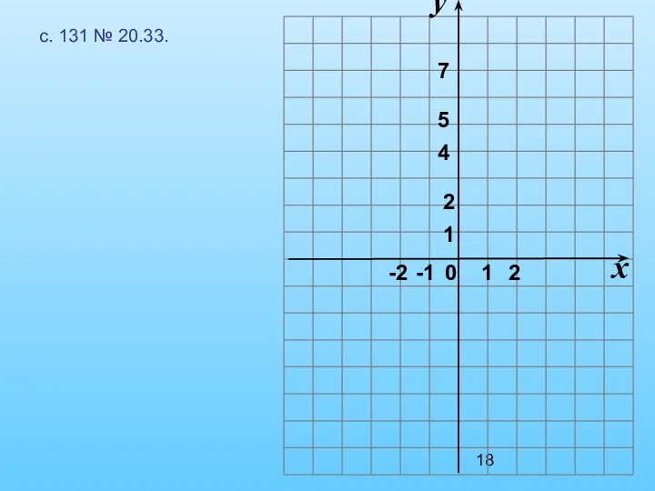 с. 131 № 20.33. x y 1 0 2 -1 -2 1 4 5 7 2