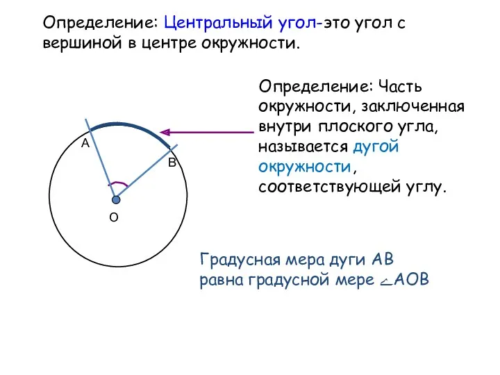 Определение: Центральный угол-это угол с вершиной в центре окружности. Градусная мера дуги АВ