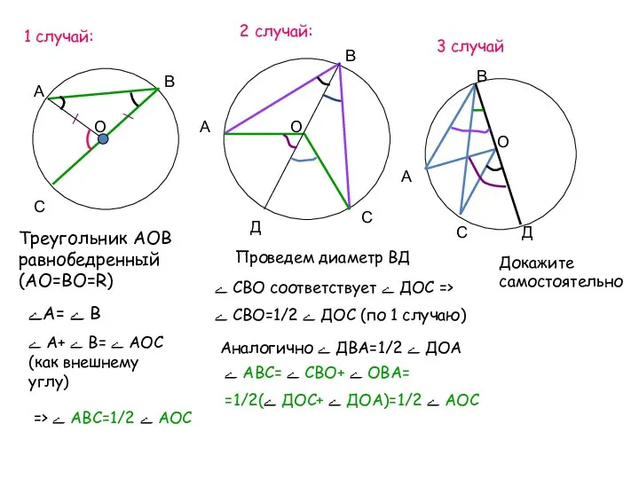 1 случай: А В С О Треугольник АОВ равнобедренный (АО=ВО=R) ےА= ے В