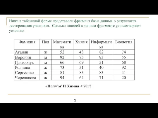 Ниже в табличной форме представлен фрагмент базы данных о результатах