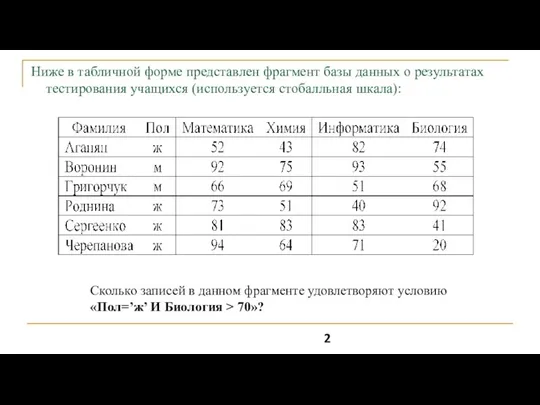 Ниже в табличной форме представлен фрагмент базы данных о результатах