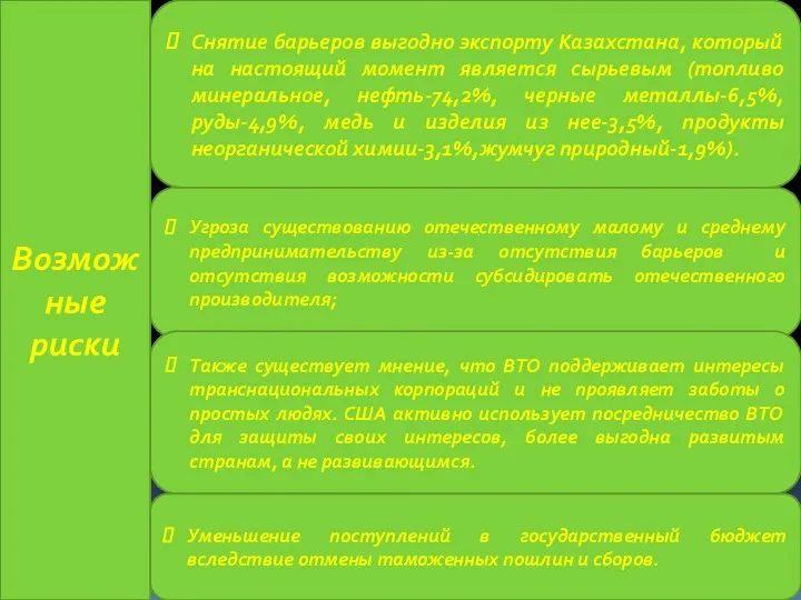 Возможные риски Снятие барьеров выгодно экспорту Казахстана, который на настоящий