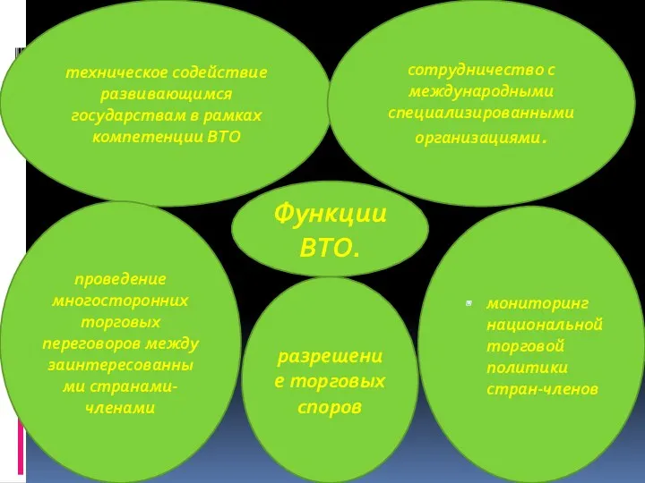 мониторинг национальной торговой политики стран-членов техническое содействие развивающимся государствам в