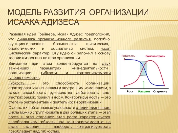 МОДЕЛЬ РАЗВИТИЯ ОРГАНИЗАЦИИ ИСААКА АДИЗЕСА Развивая идеи Грейнера, Исаак Адизес