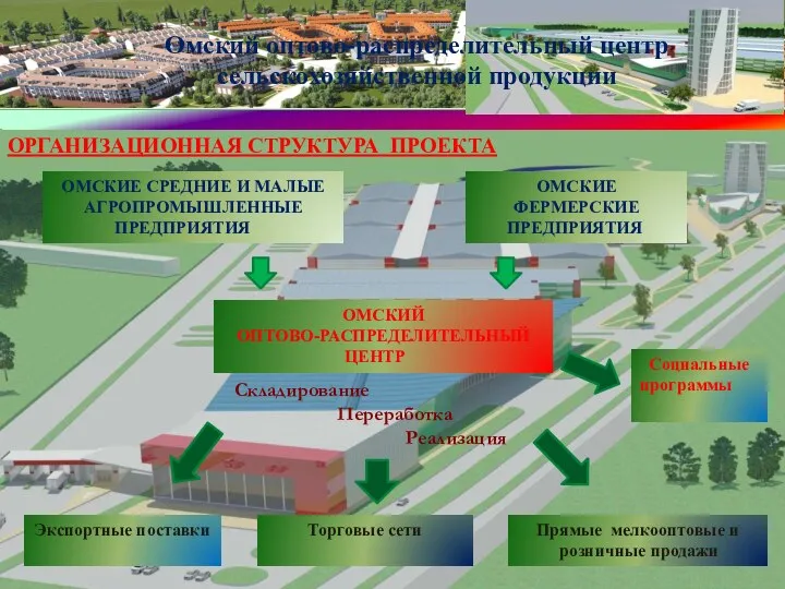 ОМСКИЙ ОПТОВО-РАСПРЕДЕЛИТЕЛЬНЫЙ ЦЕНТР Омский оптово-распределительный центр сельскохозяйственной продукции ОМСКИЕ СРЕДНИЕ