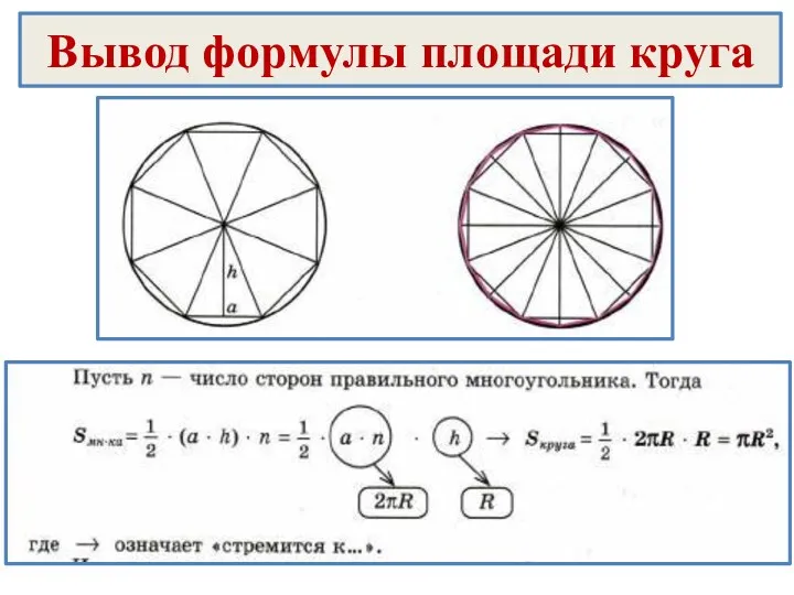 Вывод формулы площади круга