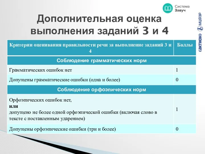 Дополнительная оценка выполнения заданий 3 и 4