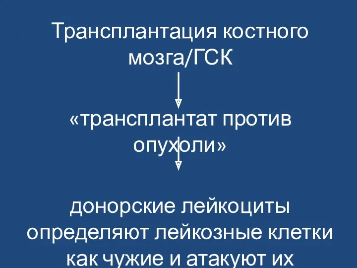 Трансплантация костного мозга/ГСК «трансплантат против опухоли» донорские лейкоциты определяют лейкозные