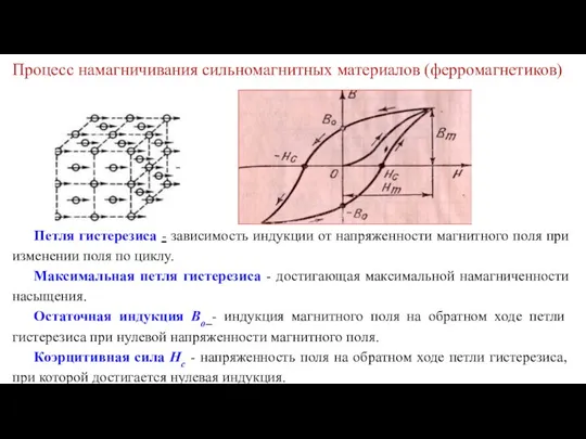 Процесс намагничивания сильномагнитных материалов (ферромагнетиков) Петля гистерезиса - зависимость индукции