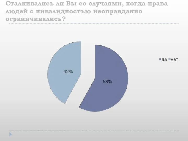 Сталкивались ли Вы со случаями, когда права людей с инвалидностью неоправданно ограничивались?