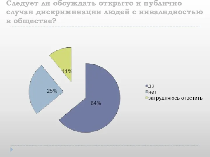 Следует ли обсуждать открыто и публично случаи дискриминации людей с инвалидностью в обществе?