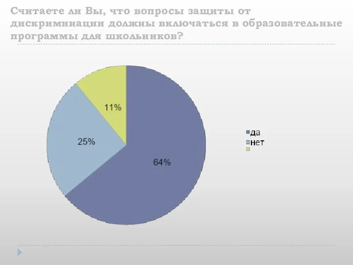 Считаете ли Вы, что вопросы защиты от дискриминации должны включаться в образовательные программы для школьников?