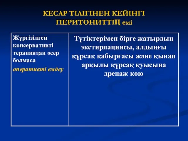 КЕСАР ТІЛІГІНЕН КЕЙІНГІ ПЕРИТОНИТТІҢ емі