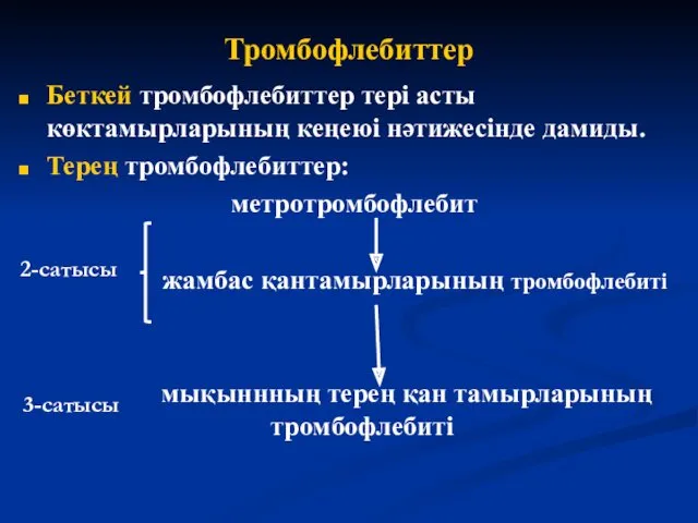 Тромбофлебиттер Беткей тромбофлебиттер тері асты көктамырларының кеңеюі нәтижесінде дамиды. Терең