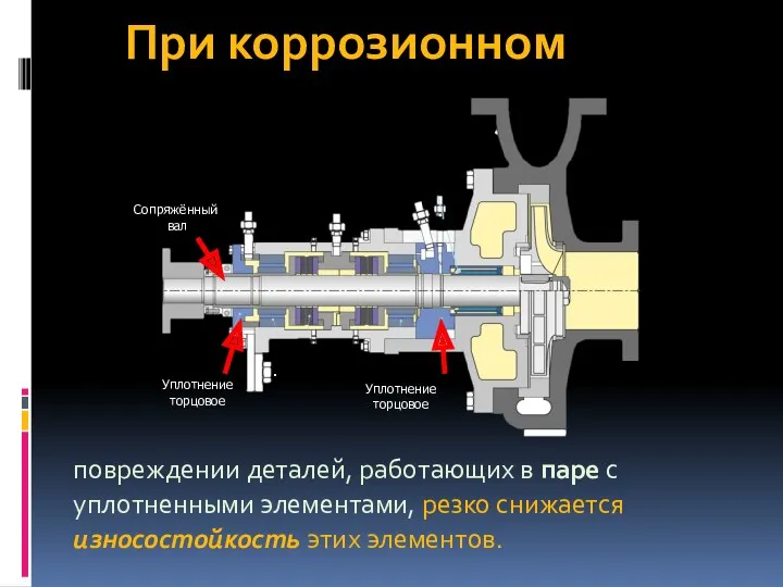 При коррозионном повреждении деталей, работающих в паре с уплотненными элементами,