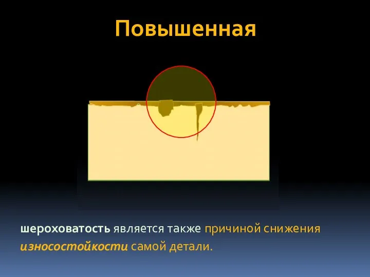 Повышенная шероховатость является также причиной снижения износостойкости самой детали.