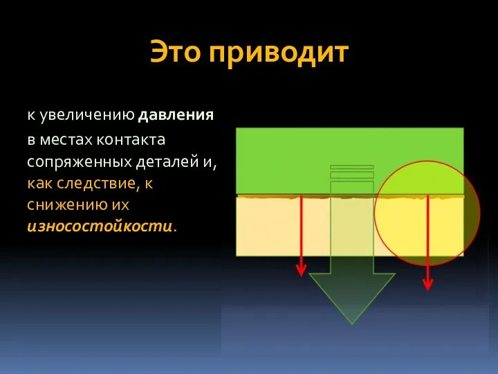 Это приводит к увеличению давления в местах контакта сопряженных деталей