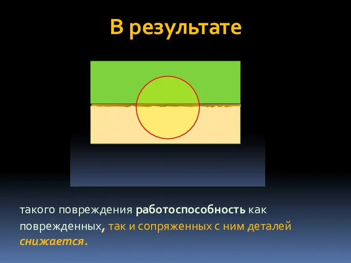 В результате такого повреждения работоспособность как поврежденных, так и сопряженных с ним деталей снижается.