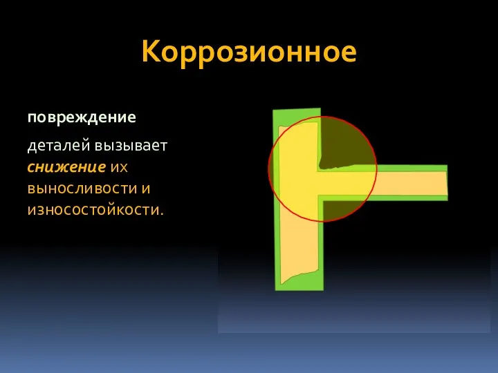 Коррозионное повреждение деталей вызывает снижение их выносливости и износостойкости.