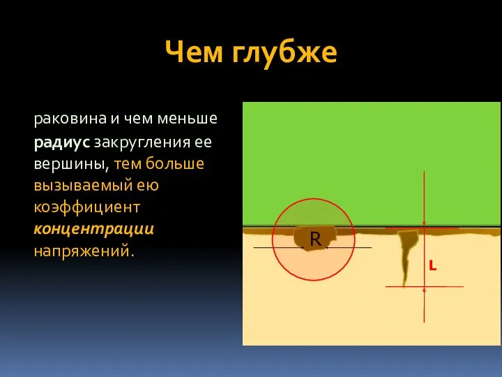 Чем глубже раковина и чем меньше радиус закругления ее вершины,