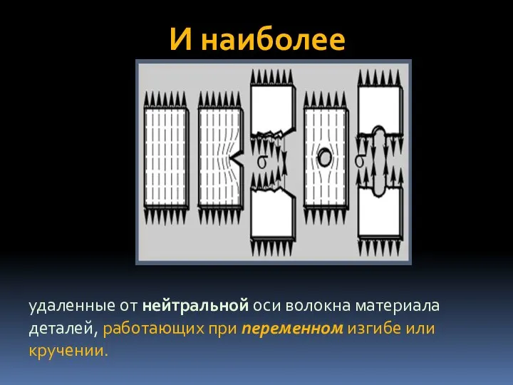 И наиболее удаленные от нейтральной оси волокна материала деталей, работающих при переменном изгибе или кручении.