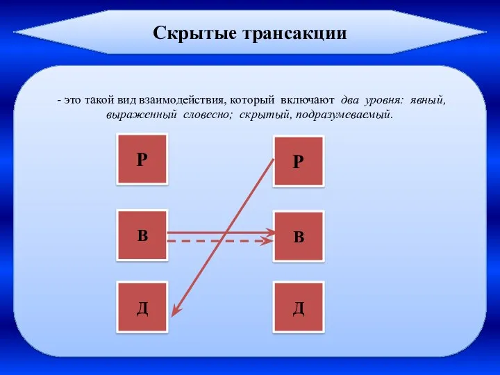 - это такой вид взаимодействия, который включают два уровня: явный,