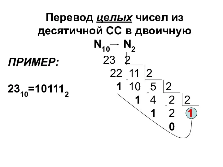 Перевод целых чисел из десятичной СС в двоичную N10 N2