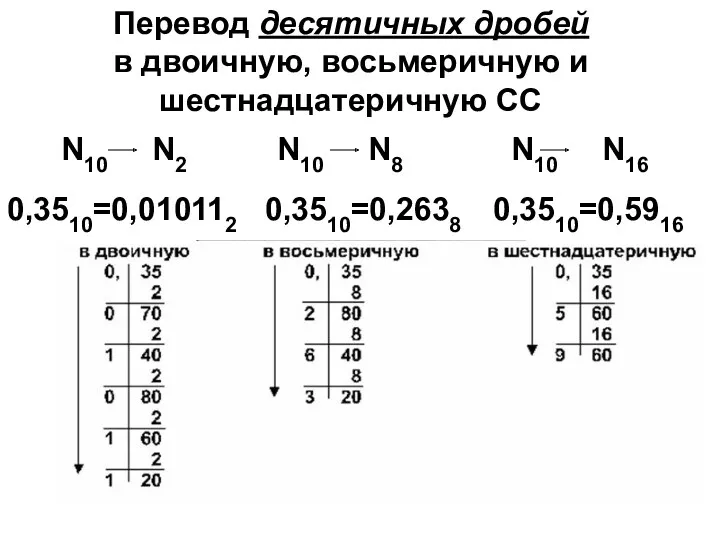 Перевод десятичных дробей в двоичную, восьмеричную и шестнадцатеричную СС N10 N2 N10 N8