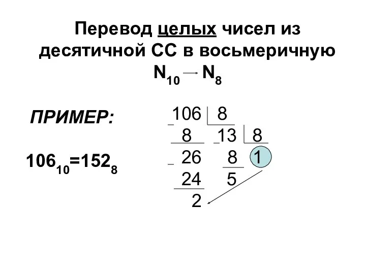 Перевод целых чисел из десятичной СС в восьмеричную N10 N8