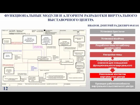 ИВАНОВ ДМИТРИЙ РАДЖЕВИЧ 09.03.01 ФУНКЦИОНАЛЬНЫЕ МОДУЛИ И АЛГОРИТМ РАЗРАБОТКИ ВИРТУАЛЬНОГО ВЫСТАВОЧНОГО ЦЕНТРА 12
