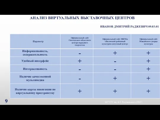 ИВАНОВ ДМИТРИЙ РАДЖЕВИЧ 09.03.01 МГУТУ им. К.Г. Разумовского (ПКУ) АНАЛИЗ ВИРТУАЛЬНЫХ ВЫСТАВОЧНЫХ ЦЕНТРОВ 9