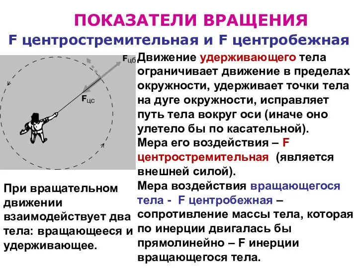 ПОКАЗАТЕЛИ ВРАЩЕНИЯ F центростремительная и F центробежная Движение удерживающего тела