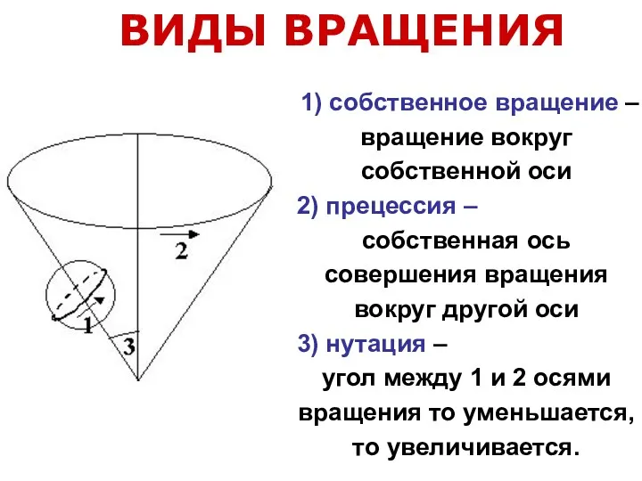 1) собственное вращение – вращение вокруг собственной оси 2) прецессия