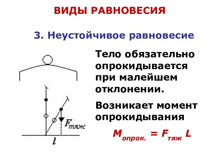 ВИДЫ РАВНОВЕСИЯ 3. Неустойчивое равновесие Тело обязательно опрокидывается при малейшем