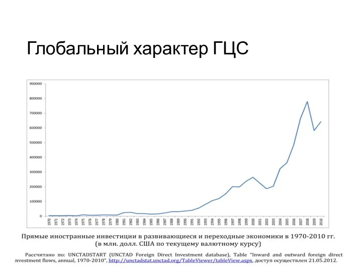 Глобальный характер ГЦС