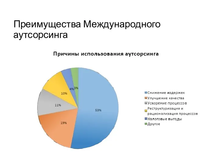 Преимущества Международного аутсорсинга