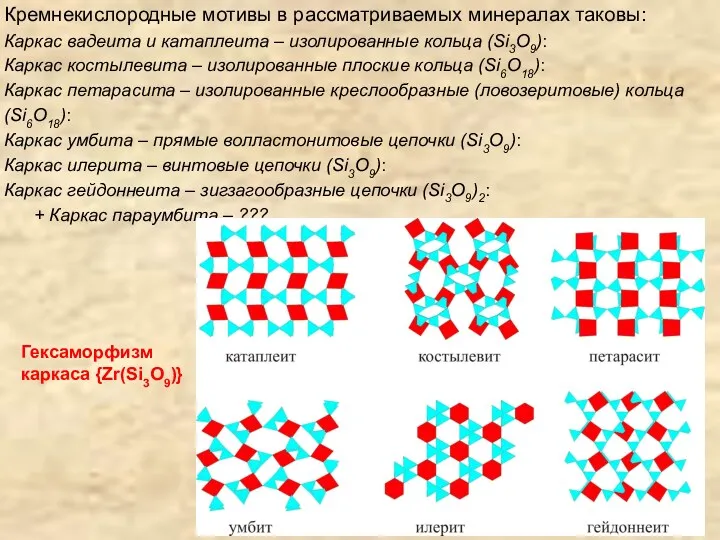 Кремнекислородные мотивы в рассматриваемых минералах таковы: Каркас вадеита и катаплеита