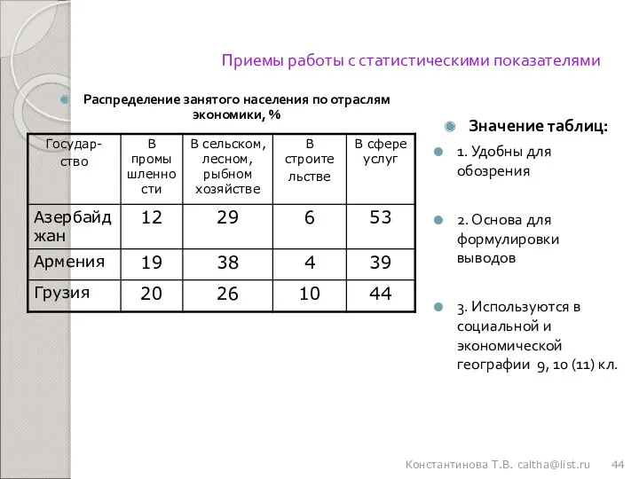 Приемы работы с статистическими показателями Распределение занятого населения по отраслям