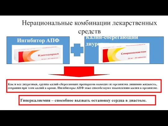 Нерациональные комбинации лекарственных средств Ингибитор АПФ Калий-сберегающий диуретик Как и