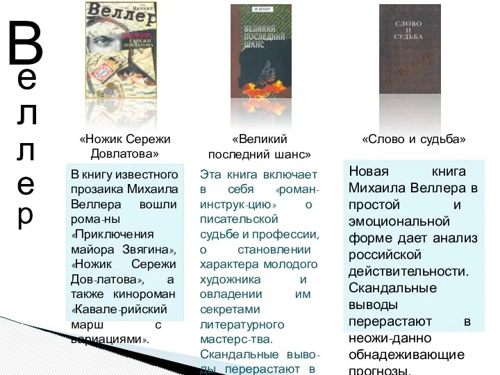 В книгу известного прозаика Михаила Веллера вошли рома-ны «Приключения майора